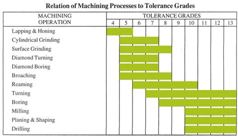 cnc milling tolerances manufacturers|machining tolerances chart.